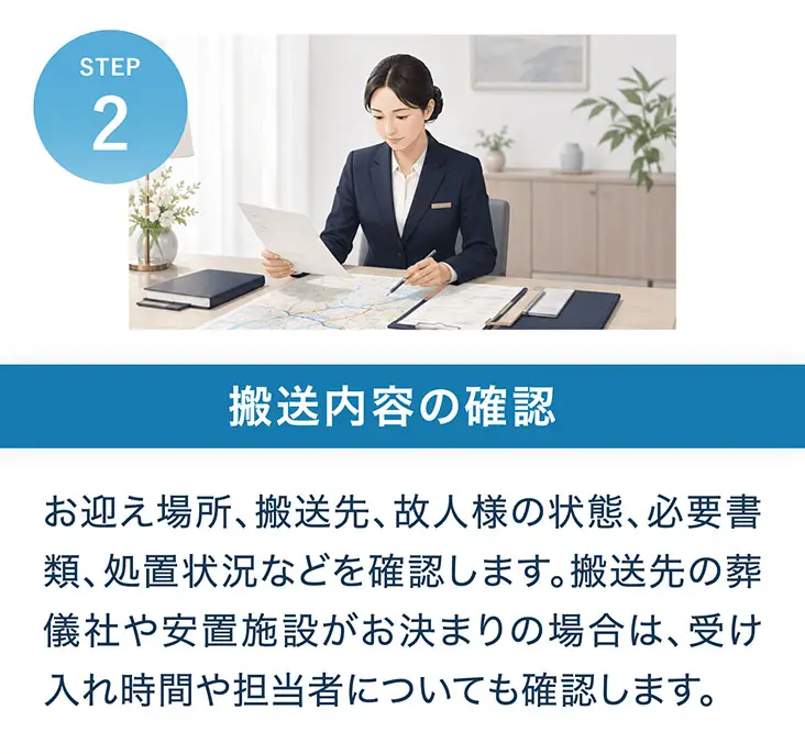 STEP2 搬送内容の確認。お迎え場所、搬送先、故人様の状態、必要書類、処置状況などを確認します。搬送先の葬儀社や安置施設がお決まりの場合は、受け入れ時間や担当者についても確認します。