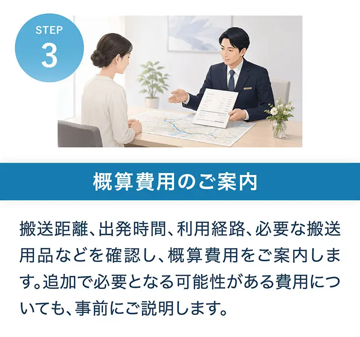 STEP3 概算費用のご案内。搬送距離、出発時間、利用経路、必要な搬送用品などを確認し、概算費用をご案内します。追加で必要となる可能性がある費用についても、事前にご説明します。