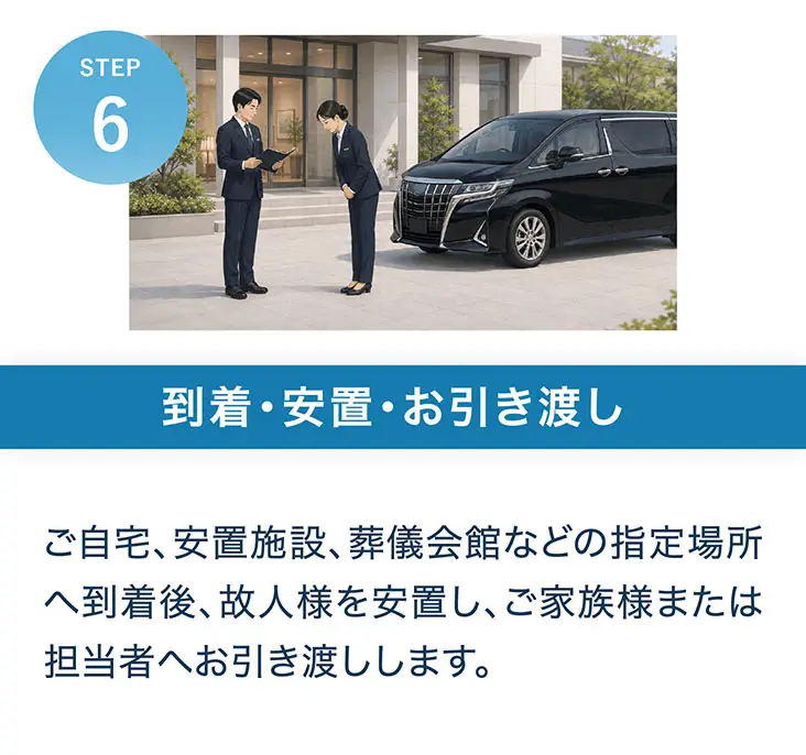 STEP6 到着・安置・お引き渡し。ご自宅、安置施設、葬儀会館などの指定場所へ到着後、故人様を安置し、ご家族様または担当者へお引き渡しします。